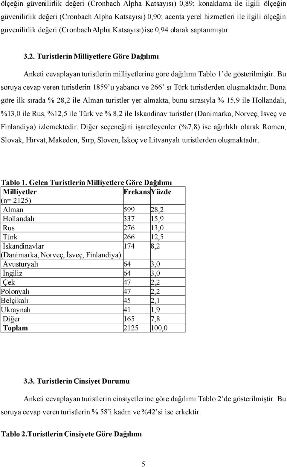 Bu soruya cevap veren turistlerin 1859 u yabancı ve 266 sı Türk turistlerden oluşmaktadır.