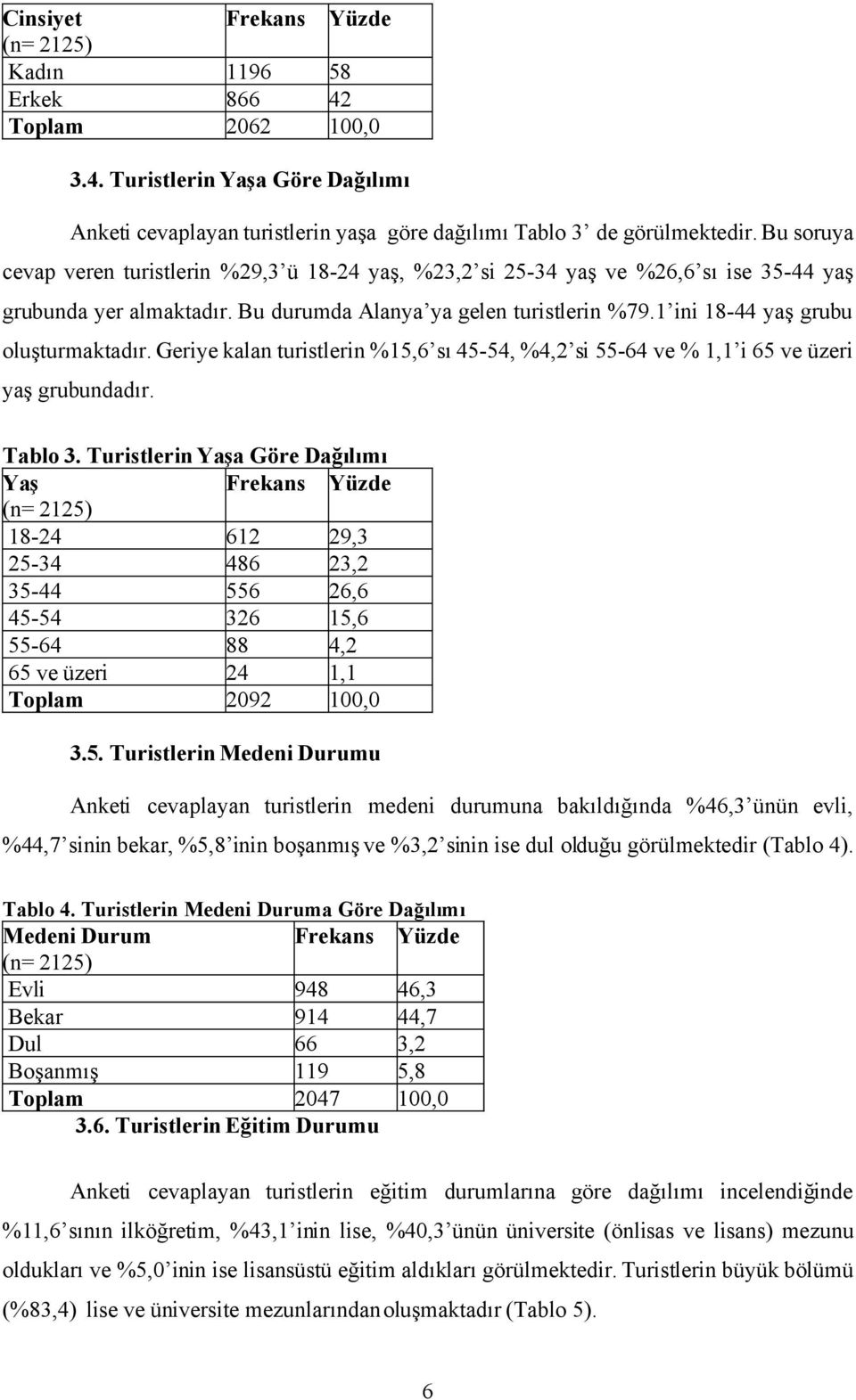 1 ini 18-44 yaş grubu oluşturmaktadır. Geriye kalan turistlerin %15,6 sı 45-54, %4,2 si 55-64 ve % 1,1 i 65 ve üzeri yaş grubundadır. Tablo 3.