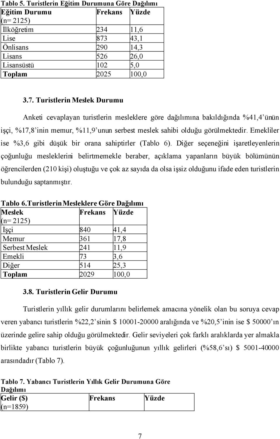 Turistlerin Meslek Durumu Anketi cevaplayan turistlerin mesleklere göre dağılımına bakıldığında %41,4 ünün işçi, %17,8 inin memur, %11,9 unun serbest meslek sahibi olduğu görülmektedir.