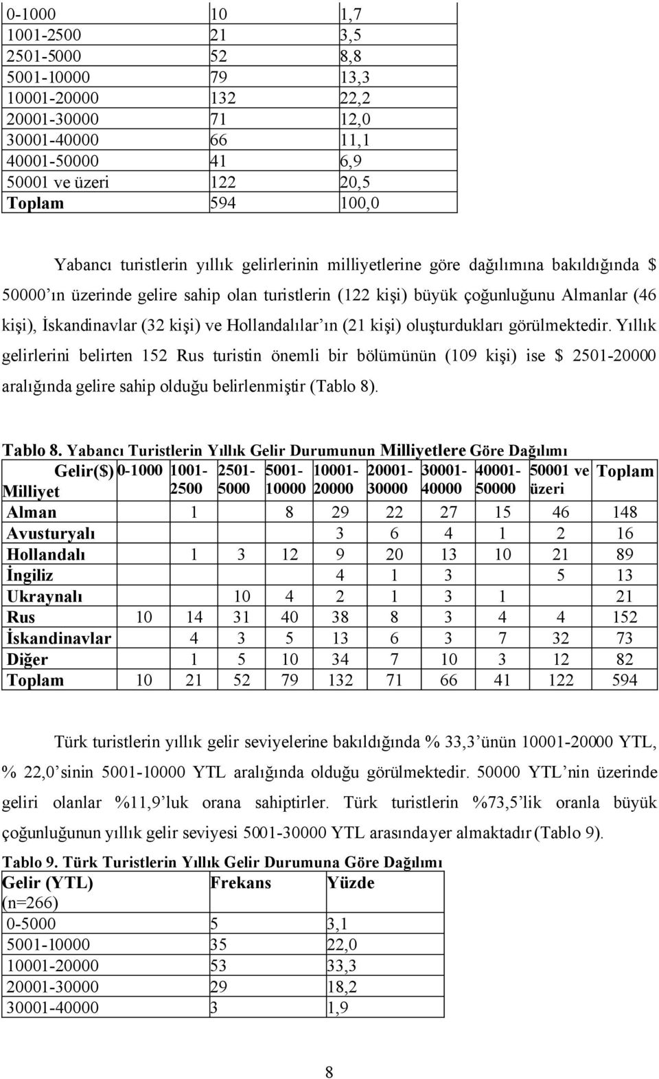 ve Hollandalılar ın (21 kişi) oluşturdukları görülmektedir.