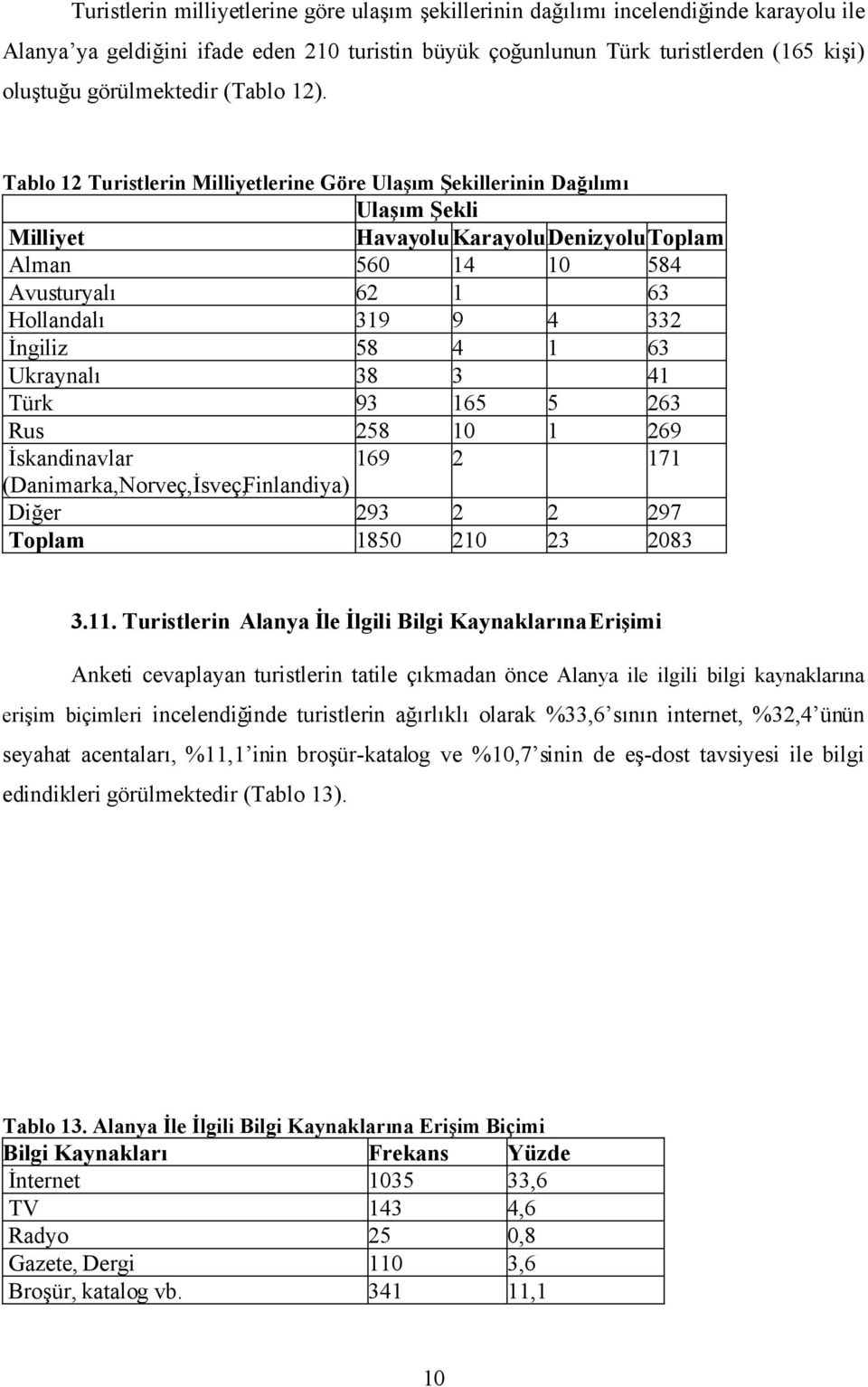 Tablo 12 Turistlerin Milliyetlerine Göre Ulaşım Şekillerinin Dağılımı Ulaşım Şekli Milliyet Havayolu KarayoluDenizyoluToplam Alman 560 14 10 584 Avusturyalı 62 1 63 Hollandalı 319 9 4 332 İngiliz 58