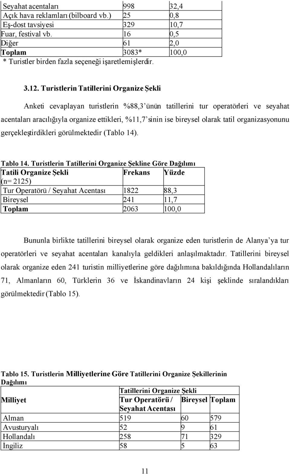 Turistlerin Tatillerini Organize Şekli Anketi cevaplayan turistlerin %88,3 ünün tatillerini tur operatörleri ve seyahat acentaları aracılığıyla organize ettikleri, %11,7 sinin ise bireysel olarak