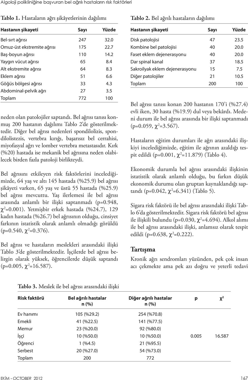 5 Toplam 772 100 neden olan patolojiler saptandı. Bel ağrısı tanısı konmuş 200 hastanın dağılımı Tablo 2 de gösterilmektedir.