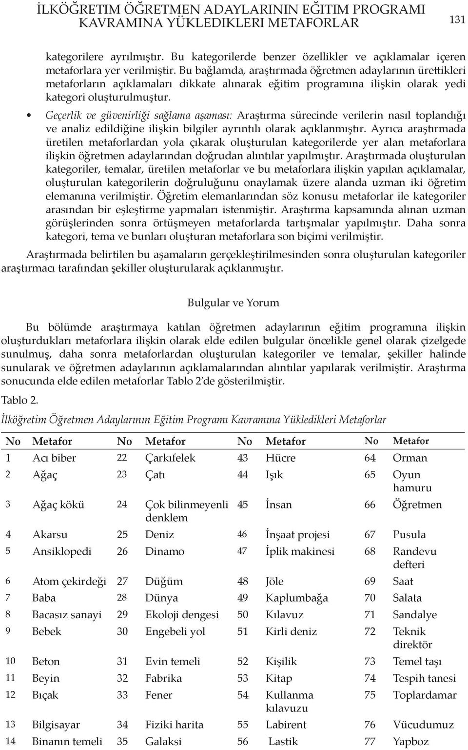 Geçerlik ve güvenirliği sağlama aşaması: Araştırma sürecinde verilerin nasıl toplandığı ve analiz edildiğine ilişkin bilgiler ayrıntılı olarak açıklanmıştır.