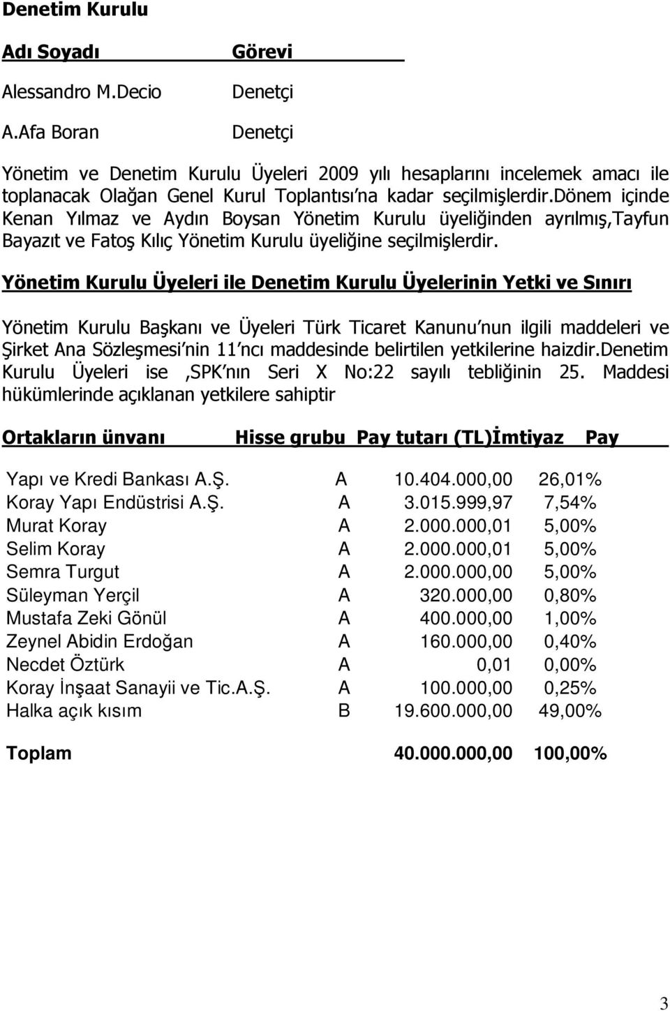 dönem içinde Kenan Yılmaz ve Aydın Boysan Yönetim Kurulu üyeliğinden ayrılmış,tayfun Bayazıt ve Fatoş Kılıç Yönetim Kurulu üyeliğine seçilmişlerdir.