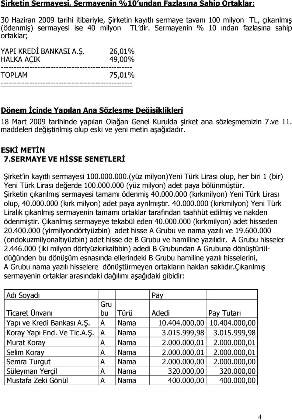 26,01% HALKA AÇIK 49,00% -------------------------------------------------- TOPLAM 75,01% -------------------------------------------------- Dönem İçinde Yapılan Ana Sözleşme Değişiklikleri 18 Mart