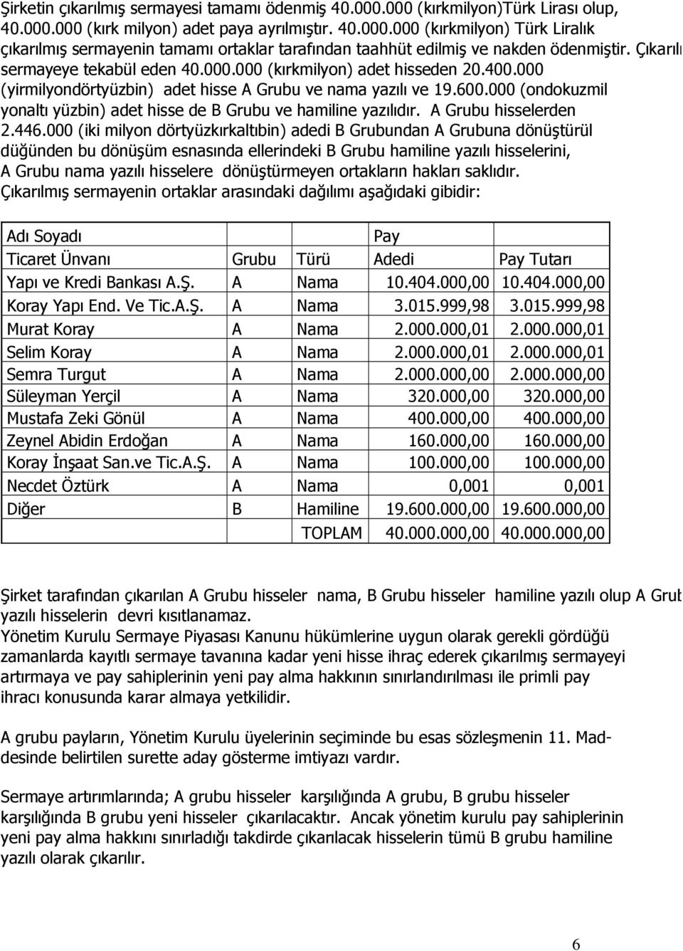 000 (ondokuzmil yonaltı yüzbin) adet hisse de B Grubu ve hamiline yazılıdır. A Grubu hisselerden 2.446.