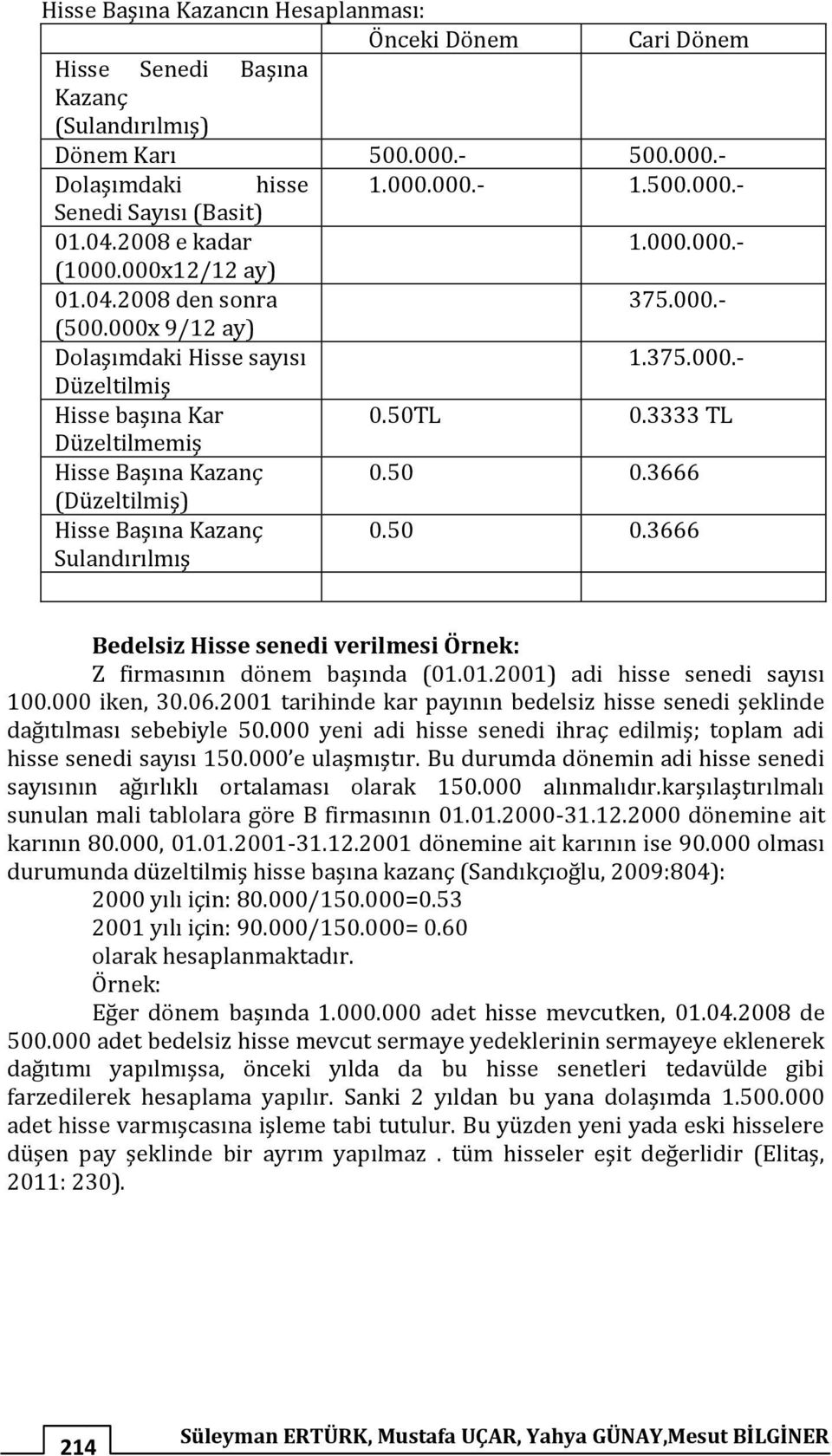 3333 TL Düzeltilmemiş Hisse Başına Kazanç 0.50 0.3666 (Düzeltilmiş) Hisse Başına Kazanç Sulandırılmış 0.50 0.3666 Bedelsiz Hisse senedi verilmesi Örnek: Z firmasının dönem başında (01.