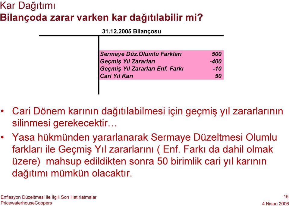 Farkı -10 Cari Yıl Karı 50 Cari Dönem karının dağıtılabilmesi için geçmiş yıl zararlarının silinmesi gerekecektir Yasa