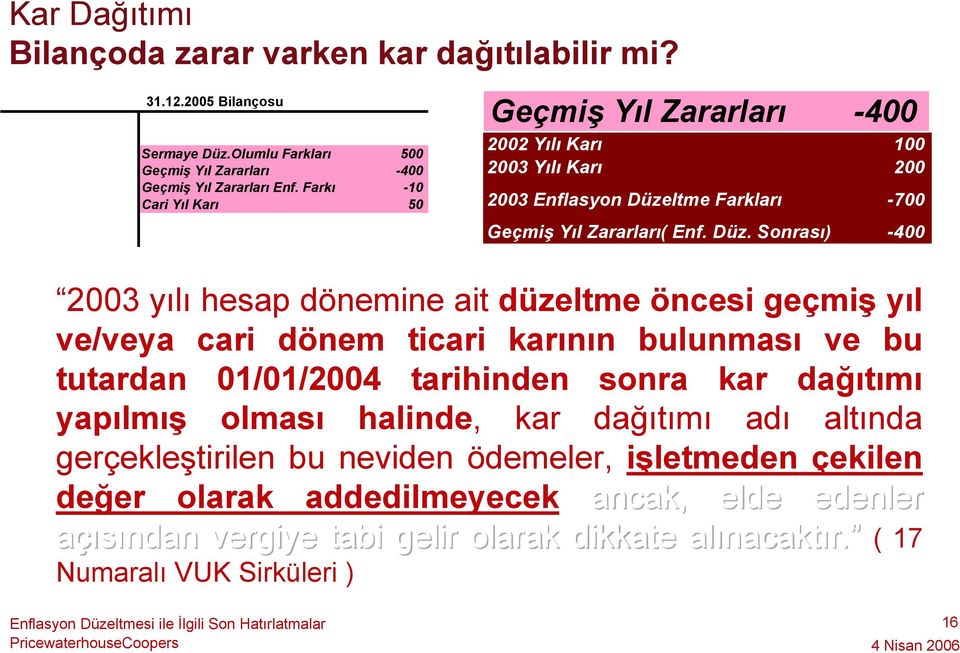 ltme Farkları -700 Geçmiş Yıl Zararları( Enf. Düz.