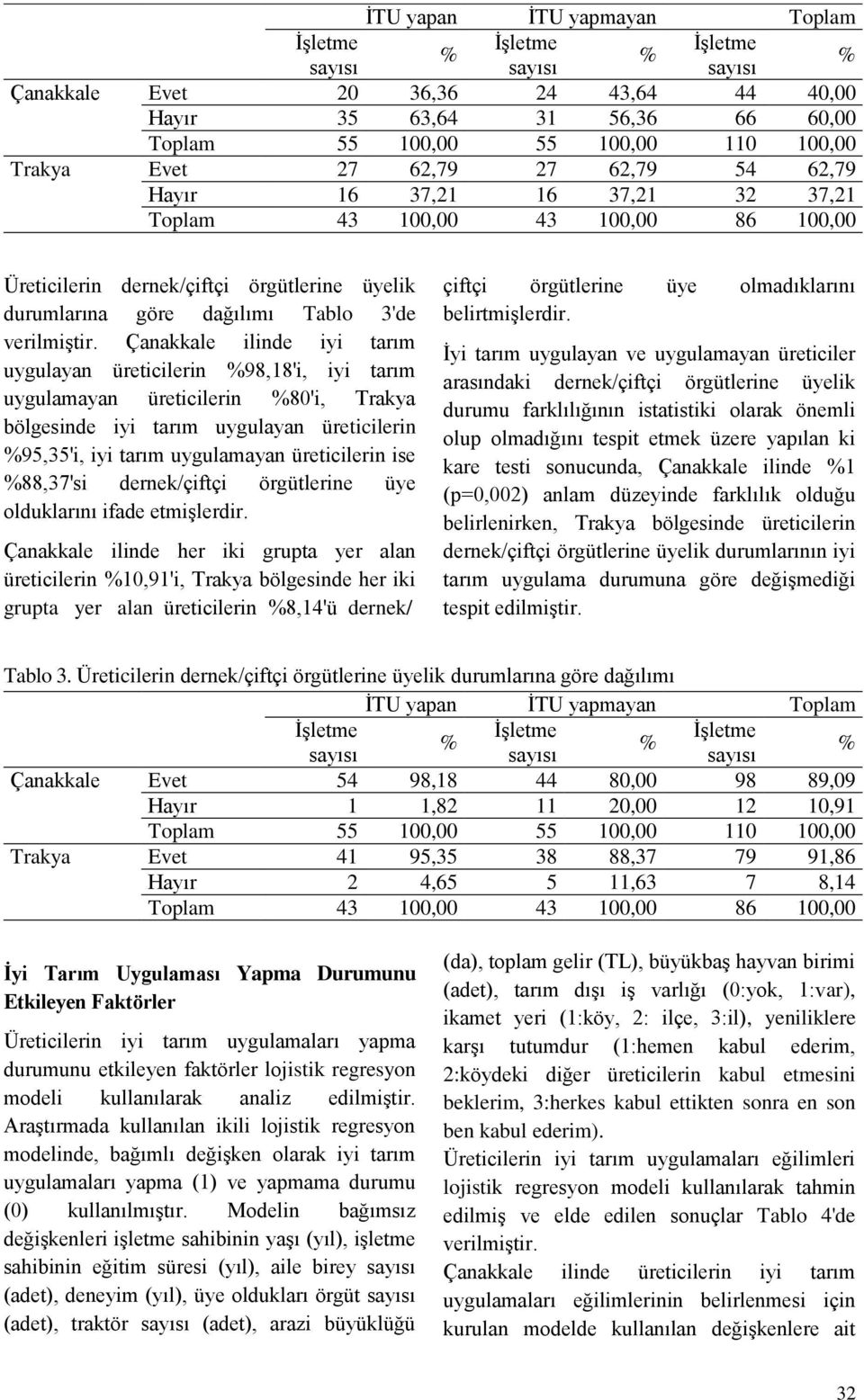 Çanakkale ilinde iyi tarım uygulayan üreticilerin 98,18'i, iyi tarım uygulamayan üreticilerin 80'i, Trakya bölgesinde iyi tarım uygulayan üreticilerin 95,35'i, iyi tarım uygulamayan üreticilerin ise