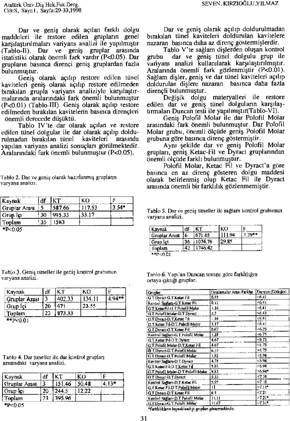 Dar ve geniş gruplar arasında istatistiki olarak önemli fark vardır (P<0.05). Dar grupların basınca direnci geniş gruplardan fazla bulunmuştur.