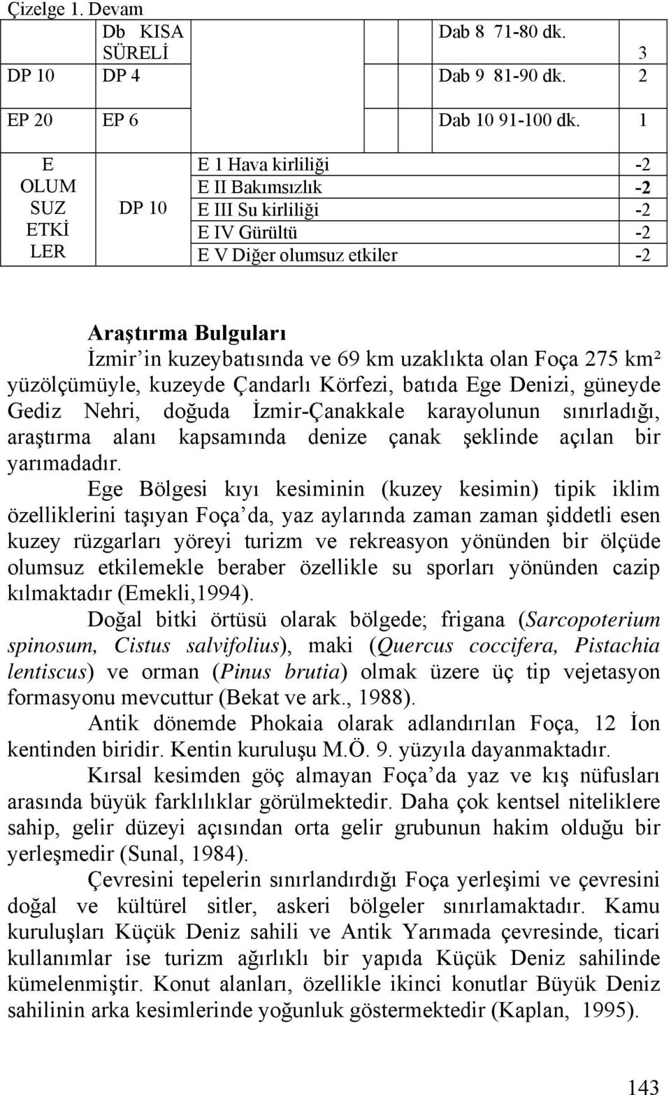 olan Foça 275 km² yüzölçümüyle, kuzeyde Çandarlı Körfezi, batıda Ege Denizi, güneyde Gediz Nehri, doğuda İzmir-Çanakkale karayolunun sınırladığı, araştırma alanı kapsamında denize çanak şeklinde