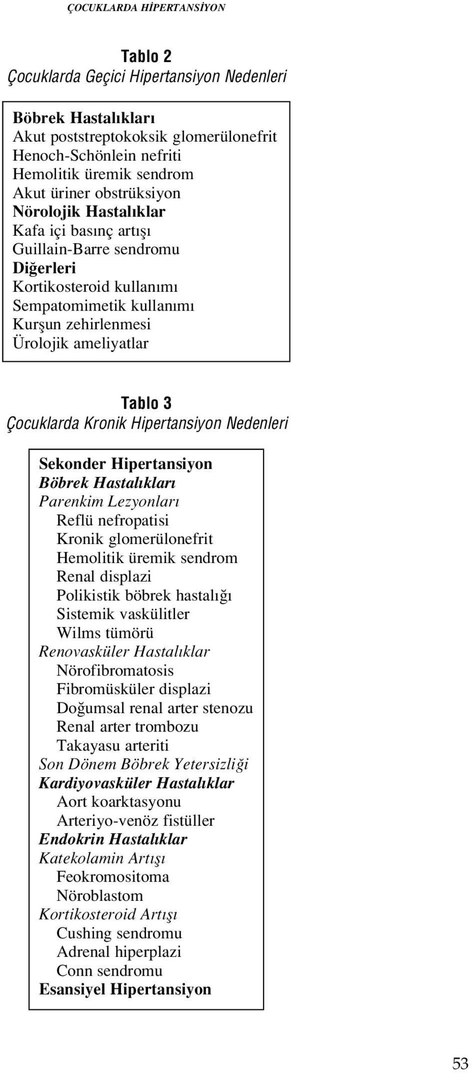 Çocuklarda Kronik Hipertansiyon Nedenleri Sekonder Hipertansiyon Böbrek Hastal klar Parenkim Lezyonlar Reflü nefropatisi Kronik glomerülonefrit Hemolitik üremik sendrom Renal displazi Polikistik