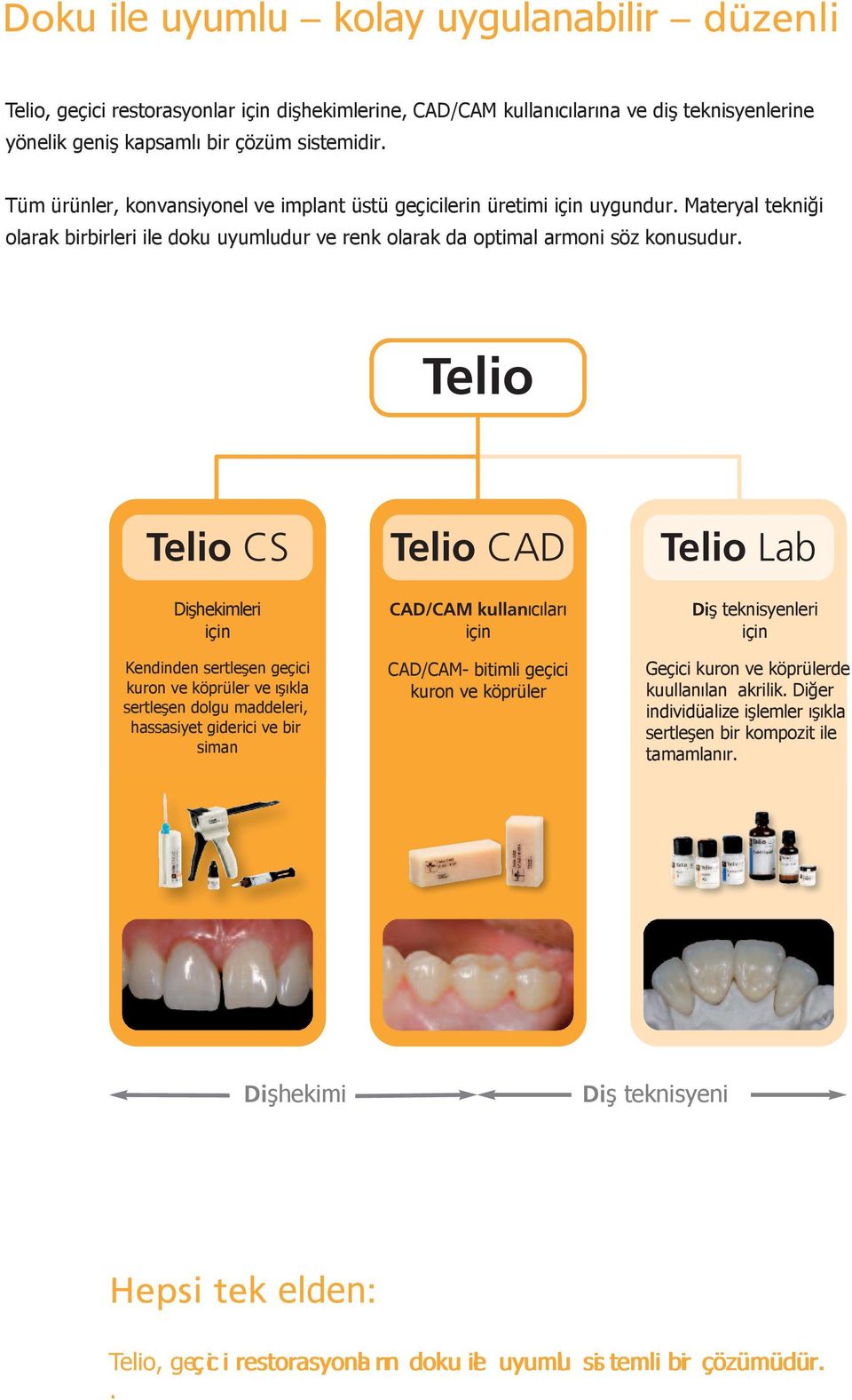 Telio Telio CS Dişhekimleri için Kendinden sertleşen geçici kuron ve köprüler ve ışıkla sertleşen dolgu maddeleri, hassasiyet giderici ve bir siman Telio CAD CAD/CAM kullanıcıları için CAD/CAM-