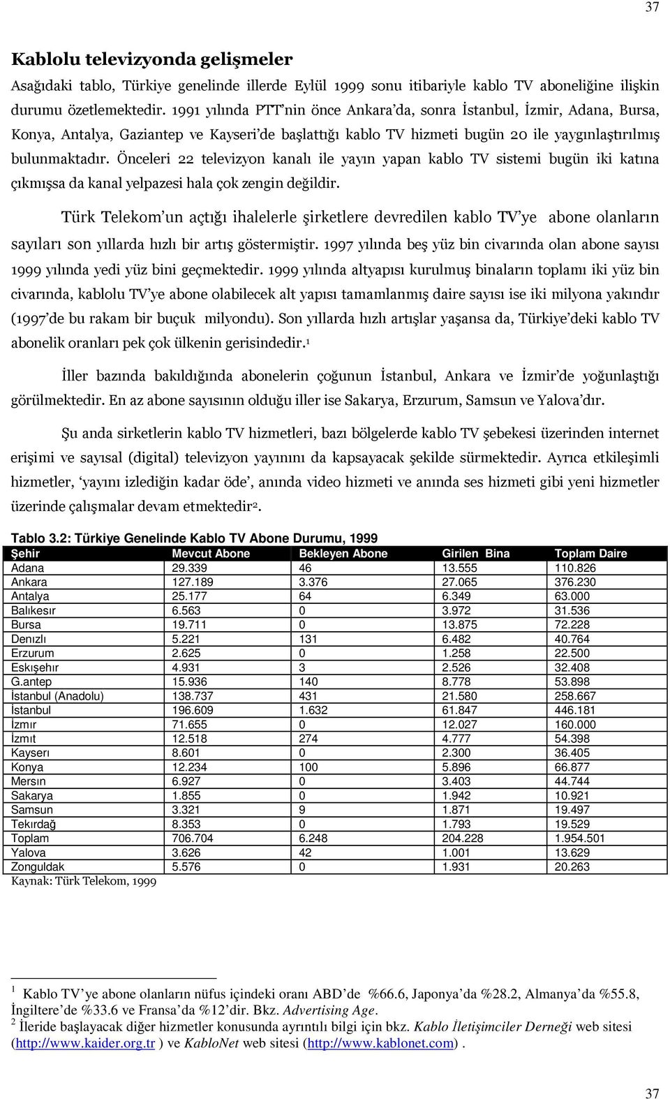 2: Türkiye Genelinde Kablo TV Abone Durumu, 1999 ehir Mevcut Abone Bekleyen Abone Girilen Bina Toplam Daire Adana 29.339 46 13.555 110.826 Ankara 127.189 3.376 27.065 376.230 Antalya 25.177 64 6.