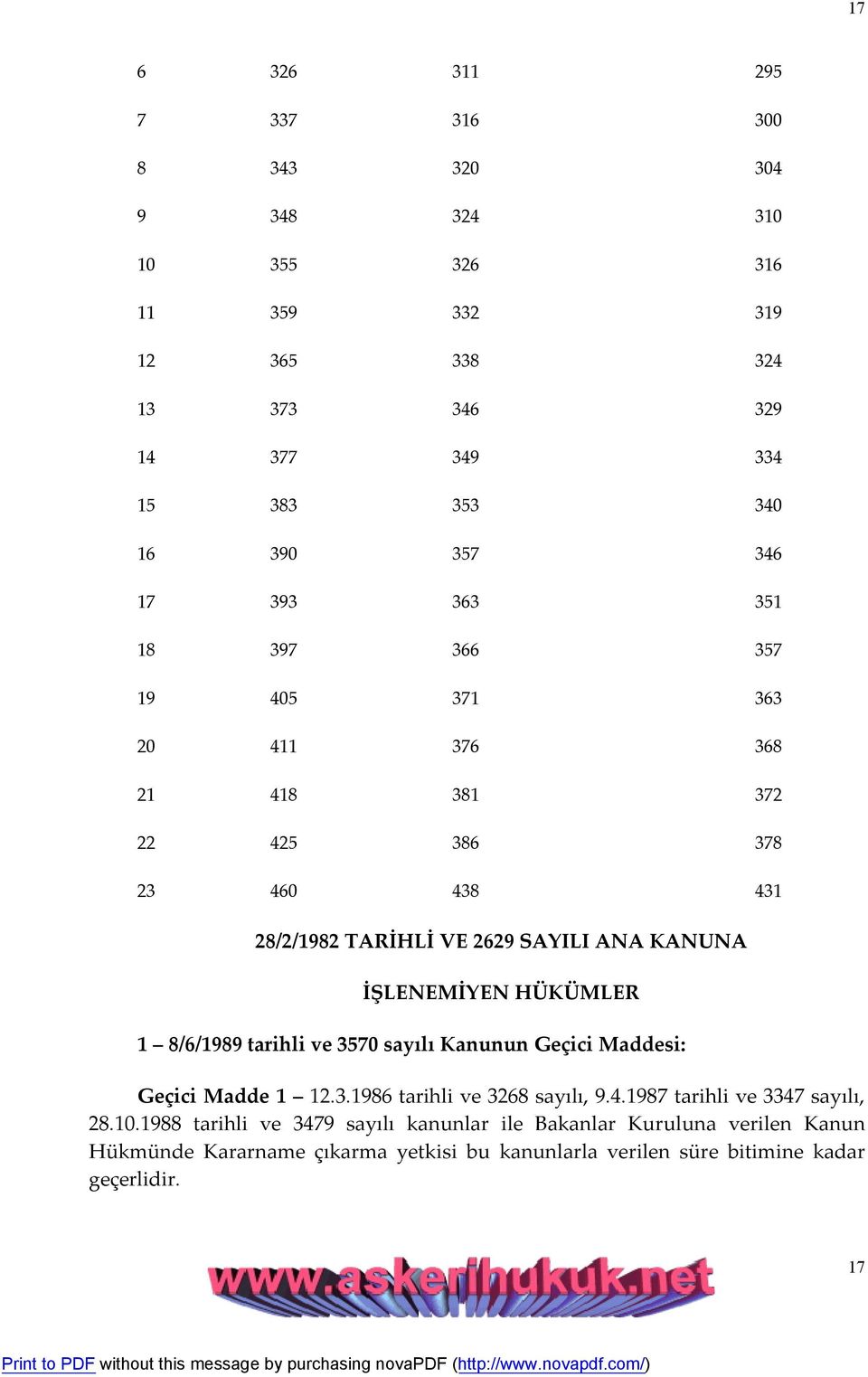 İŞLENEMİYEN HÜKÜMLER 1 8/6/1989 tarihli ve 3570 sayılı Kanunun Geçici Maddesi: Geçici Madde 1 12.3.1986 tarihli ve 3268 sayılı, 9.4.