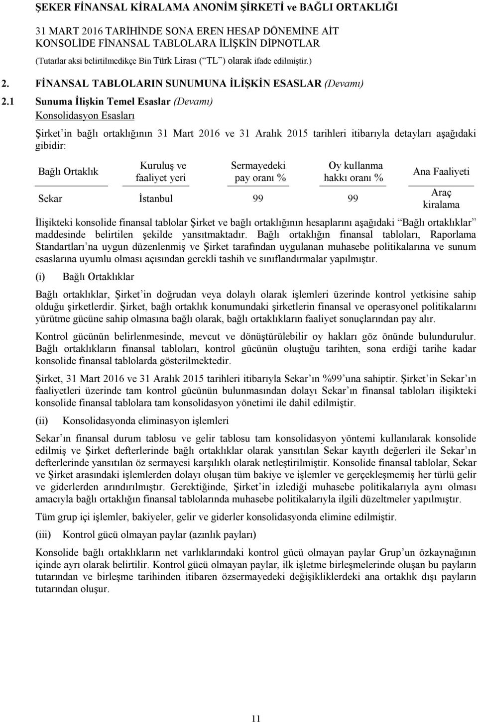 faaliyet yeri Sermayedeki pay oranı % Oy kullanma hakkı oranı % Sekar İstanbul 99 99 Ana Faaliyeti Araç kiralama İlişikteki konsolide finansal tablolar Şirket ve bağlı ortaklığının hesaplarını