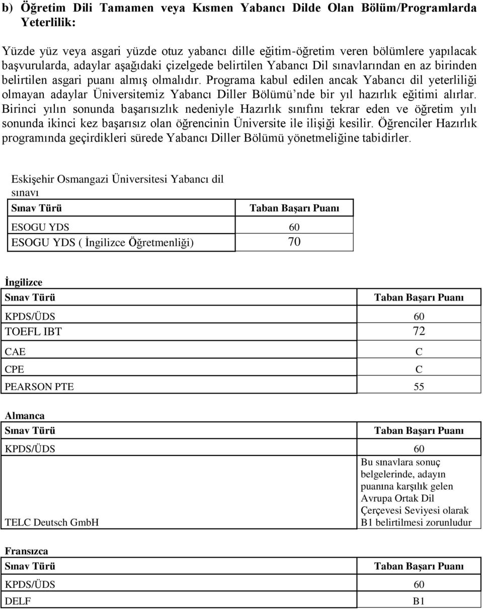 Programa kabul edilen ancak Yabancı dil yeterliliği olmayan adaylar Üniversitemiz Yabancı Diller Bölümü nde bir yıl hazırlık eğitimi alırlar.