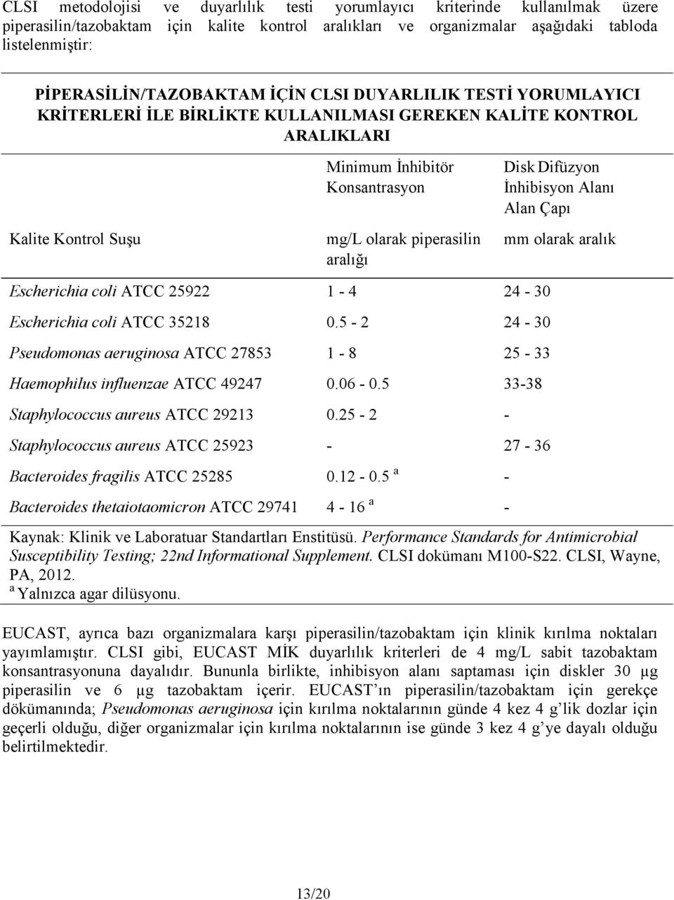 piperasilin aralığı Disk Difüzyon İnhibisyon Alanı Alan Çapı mm olarak aralık Escherichia coli ATCC 25922 1-4 24-30 Escherichia coli ATCC 35218 0.