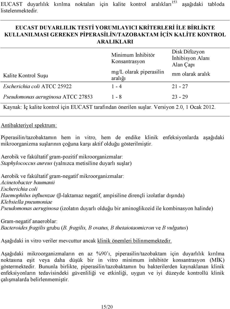 İnhibisyon Alanı Alan Çapı Kalite Kontrol Suşu mg/l olarak piperasilin aralığı mm olarak aralık Escherichia coli ATCC 25922 1-4 21-27 Pseudomonas aeruginosa ATCC 27853 1-8 23-29 Kaynak: İç kalite