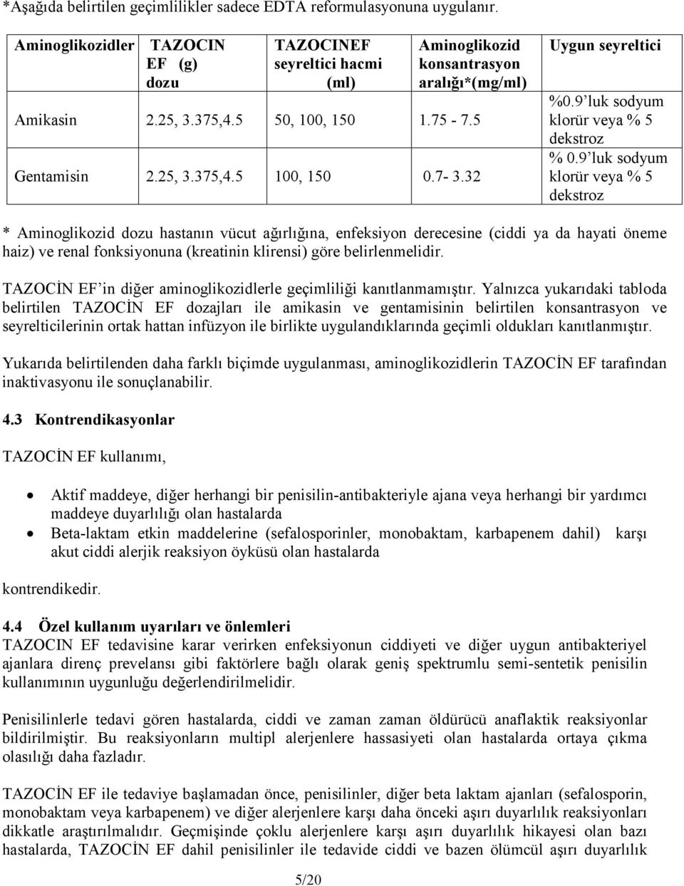 9 luk sodyum klorür veya % 5 dekstroz * Aminoglikozid dozu hastanın vücut ağırlığına, enfeksiyon derecesine (ciddi ya da hayati öneme haiz) ve renal fonksiyonuna (kreatinin klirensi) göre