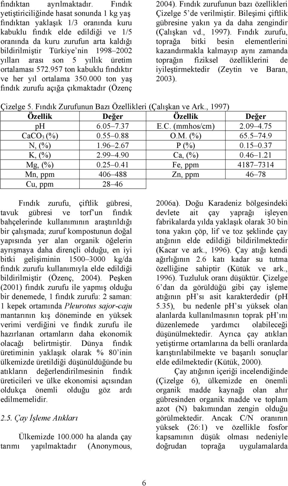 yılları arası son 5 yıllık üretim ortalaması 572.957 ton kabuklu fındıktır ve her yıl ortalama 350.000 ton yaş fındık zurufu açığa çıkmaktadır (Özenç 2004).