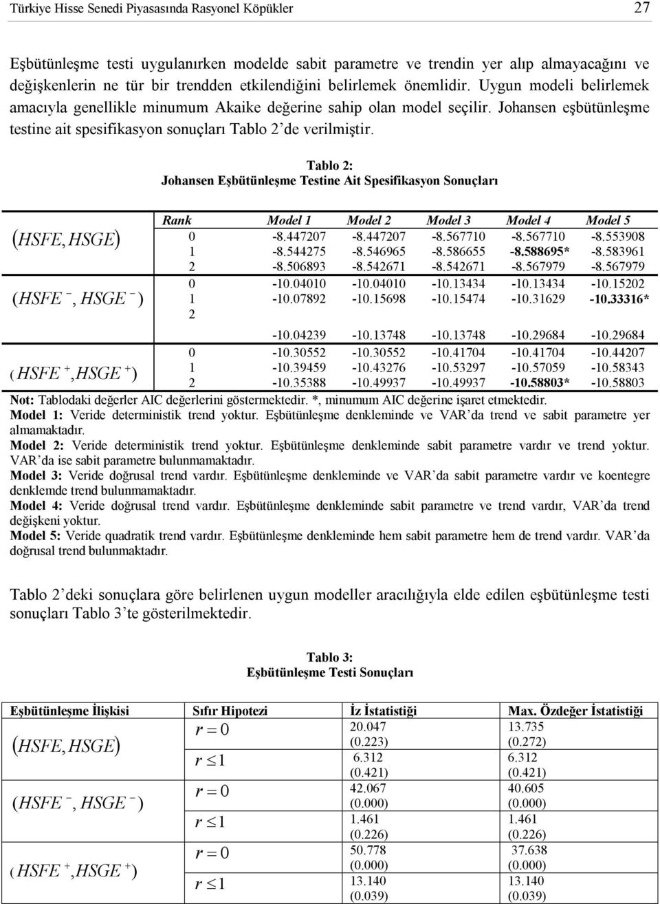 Tablo 2: Johansen Eşbüünleşme Tesne A Spesfkasyon Sonuçları HSFE, HSGE ( HSFE, HSGE ) Rank Model 1 Model 2 Model 3 Model 4 Model 5 0-8.447207-8.447207-8.567710-8.567710-8.553908 1-8.544275-8.546965-8.