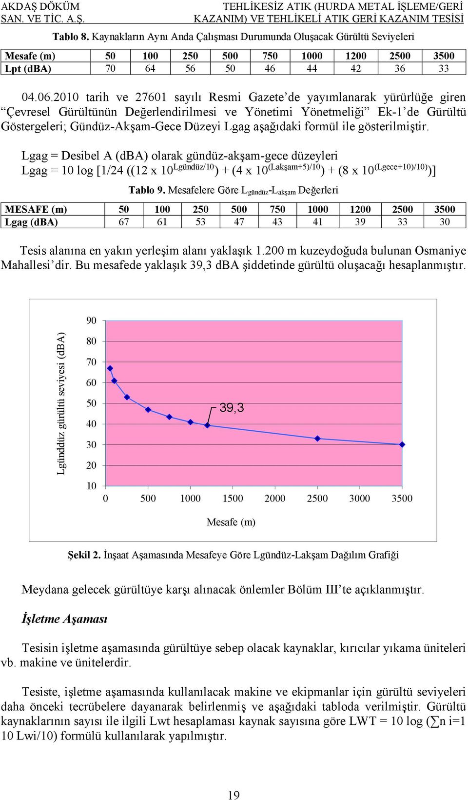 2010 tarih ve 27601 sayılı Resmi Gazete de yayımlanarak yürürlüğe giren Çevresel Gürültünün Değerlendirilmesi ve Yönetimi Yönetmeliği Ek-1 de Gürültü Göstergeleri; Gündüz-Akşam-Gece Düzeyi Lgag