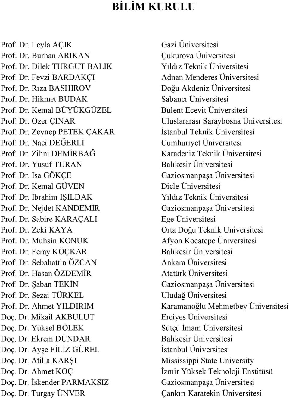 Dr. Zeki KAYA Prof. Dr. Muhsin KONUK Prof. Dr. Feray KÖÇKAR Prof. Dr. Sebahattin ÖZCAN Prof. Dr. Hasan ÖZDEMİR Prof. Dr. Şaban TEKİN Prof. Dr. Sezai TÜRKEL Prof. Dr. Ahmet YILDIRIM Doç. Dr. Mikail AKBULUT Doç.