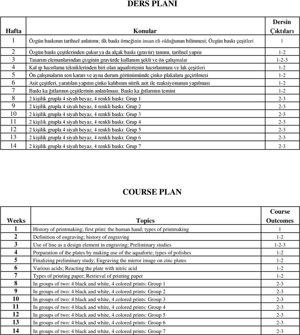 lak çeşitleri 1-2 5 Ön çalışmaların son kararı ve ayna durum görünümünde çinko plakalara geçirilmesi 1-2 6 Asit çeşitleri, yaratılan yapıtın çinko kalıbının nitrik asit ile reaksiyonunun yapılması