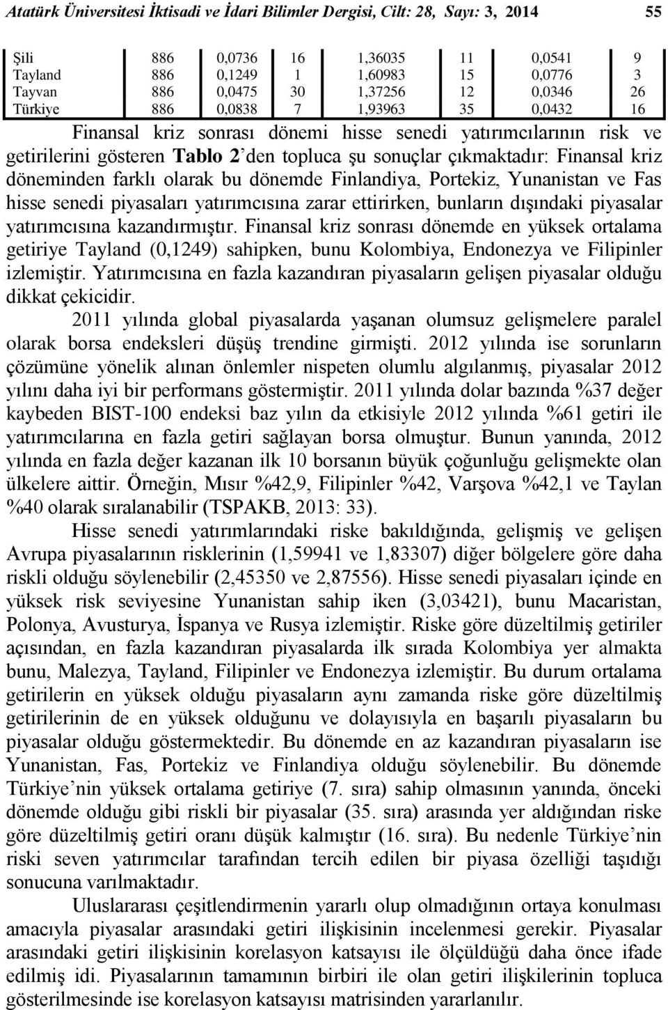 döneminden farklı olarak bu dönemde Finlandiya, Portekiz, Yunanistan ve Fas hisse senedi piyasaları yatırımcısına zarar ettirirken, bunların dışındaki piyasalar yatırımcısına kazandırmıştır.