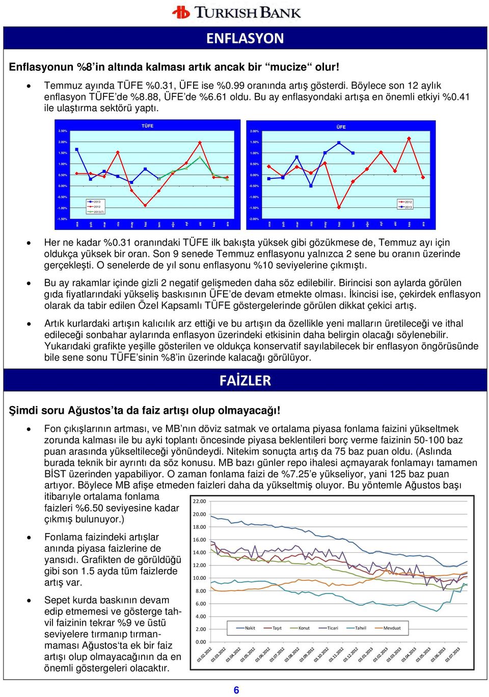 00% 2012 2013(T) -1.50% 2013-1.50% -2.00% oca şub mar nis may haz tem ağu eyl eki kas ara oca şub mar nis may haz tem ağu eyl eki kas ara Her ne kadar %0.