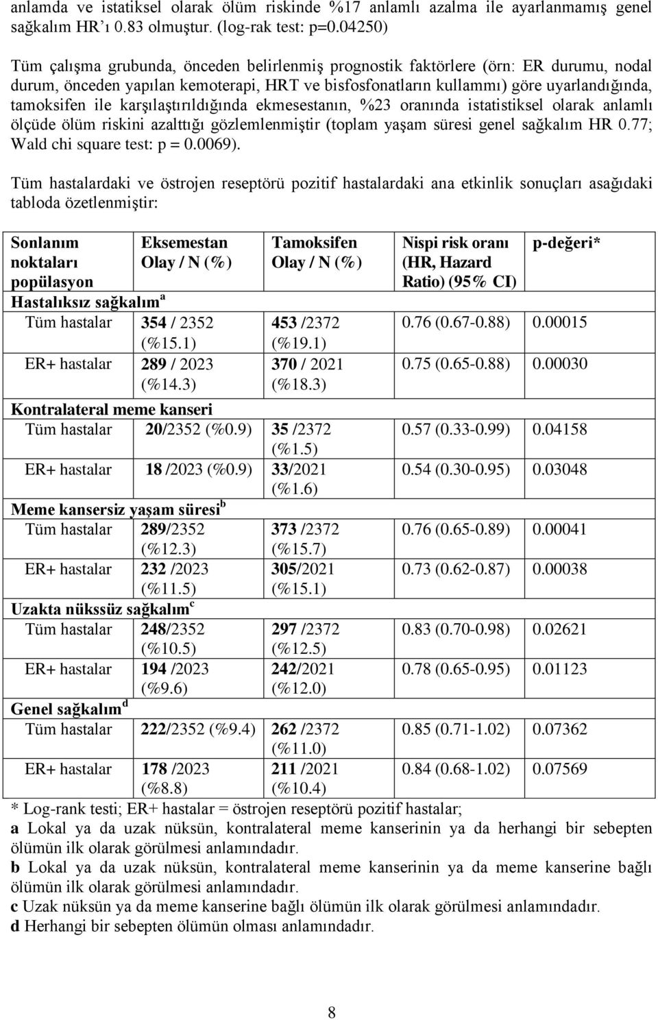 karşılaştırıldığında ekmesestanın, %23 oranında istatistiksel olarak anlamlı ölçüde ölüm riskini azalttığı gözlemlenmiştir (toplam yaşam süresi genel sağkalım HR 0.77; Wald chi square test: p = 0.