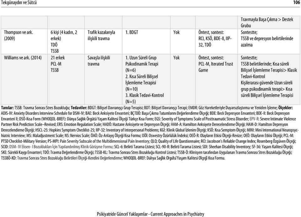 Klasik Tedavi-Kontrol (N=5) Yok Öntest, sontest: PCL-M, Iterated Trust Game Travmayla Başa Çıkma > Destek Grubu Sontestte; ve depresyon belirtilerinde azalma Sontestte; belirtilerinde; Kısa süreli