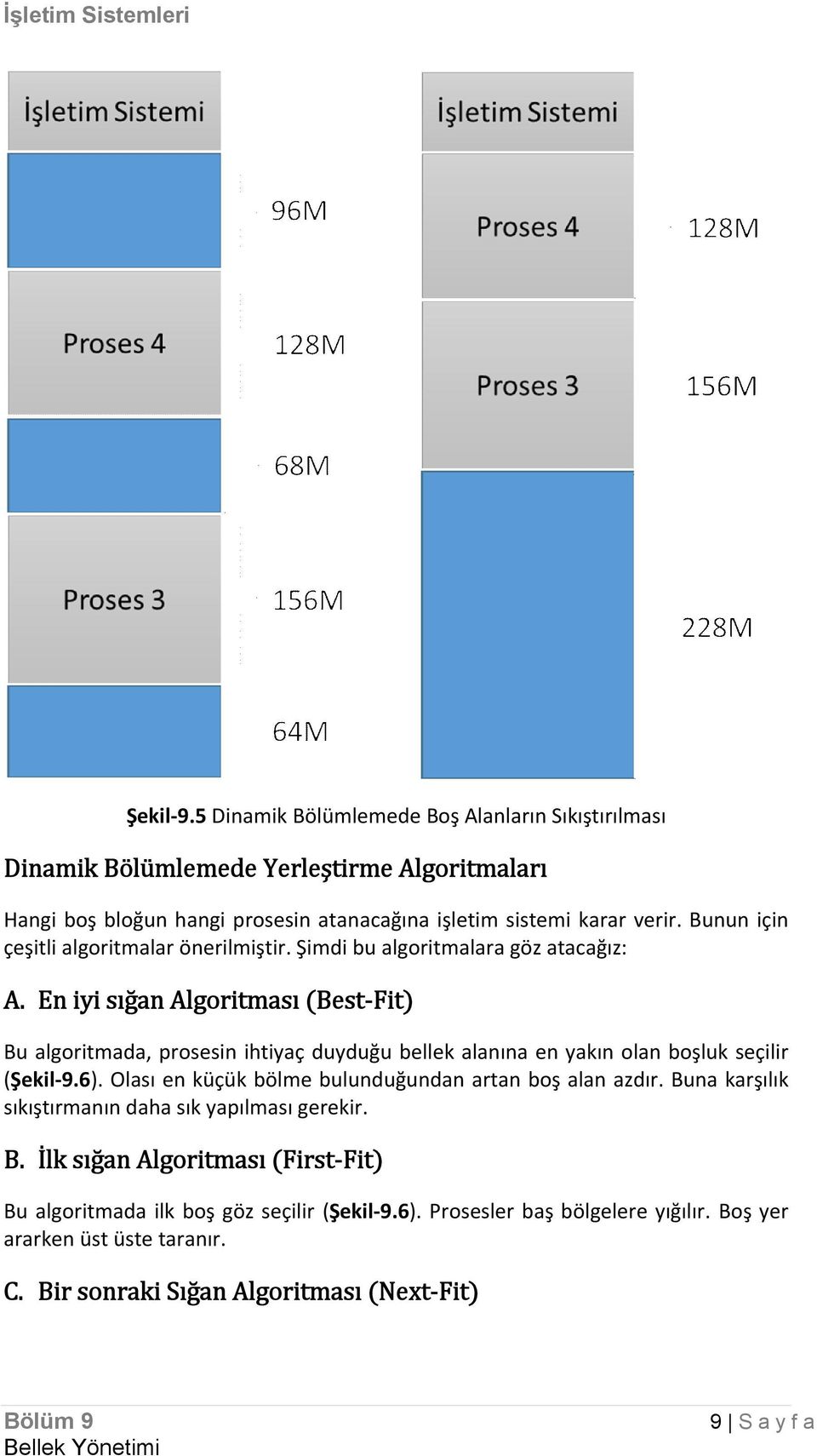 En iyi sığan Algoritması (Best-Fit) Bu algoritmada, prosesin ihtiyaç duyduğu bellek alanına en yakın olan boşluk seçilir (Şekil-9.6).