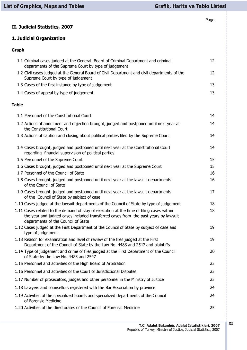 2 Civil cases judged at the General Board of Civil Department and civil departments of the Supreme Court by type of judgement 1.3 Cases of the first instance by type of judgement 13 1.