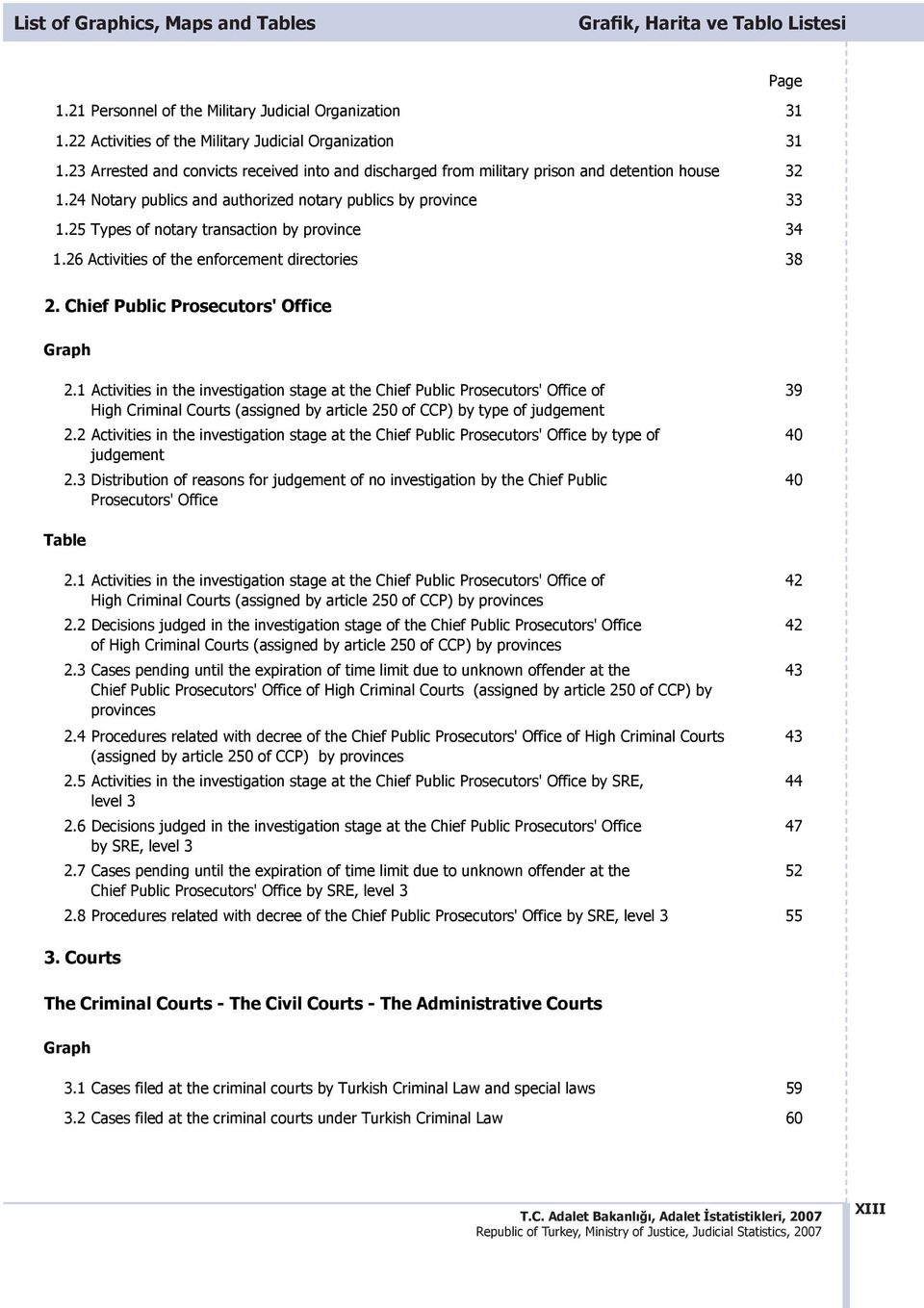 25 Types of notary transaction by province 34 1.26 Activities of the enforcement directories 38 2. Chief Public Prosecutors' Office Graph 2.