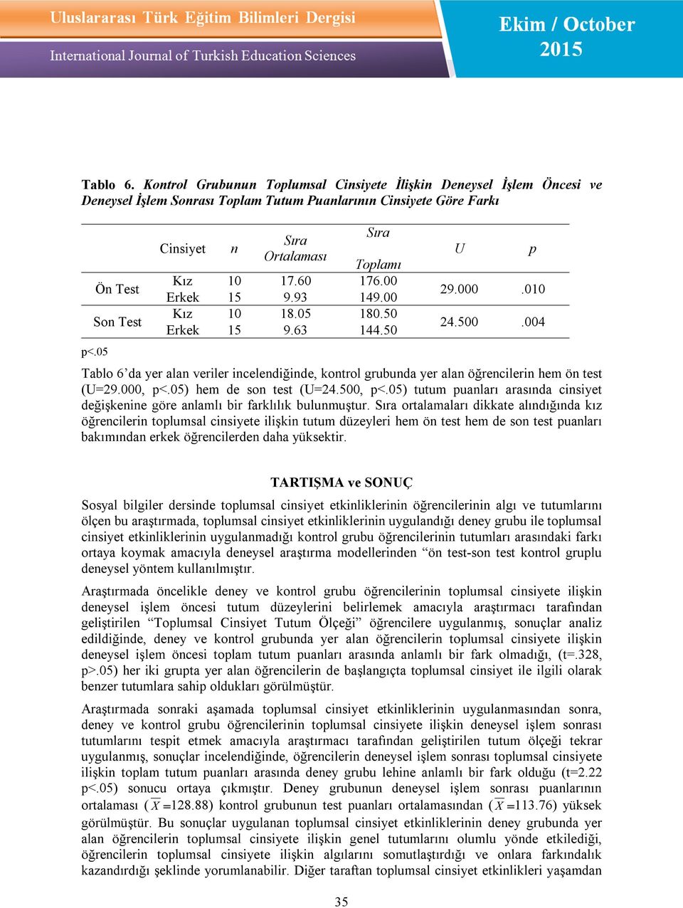 004 Tablo 6 da yer alan veriler incelendiğinde, kontrol grubunda yer alan öğrencilerin hem ön test (U=29.000, p<.05) hem de son test (U=24.500, p<.