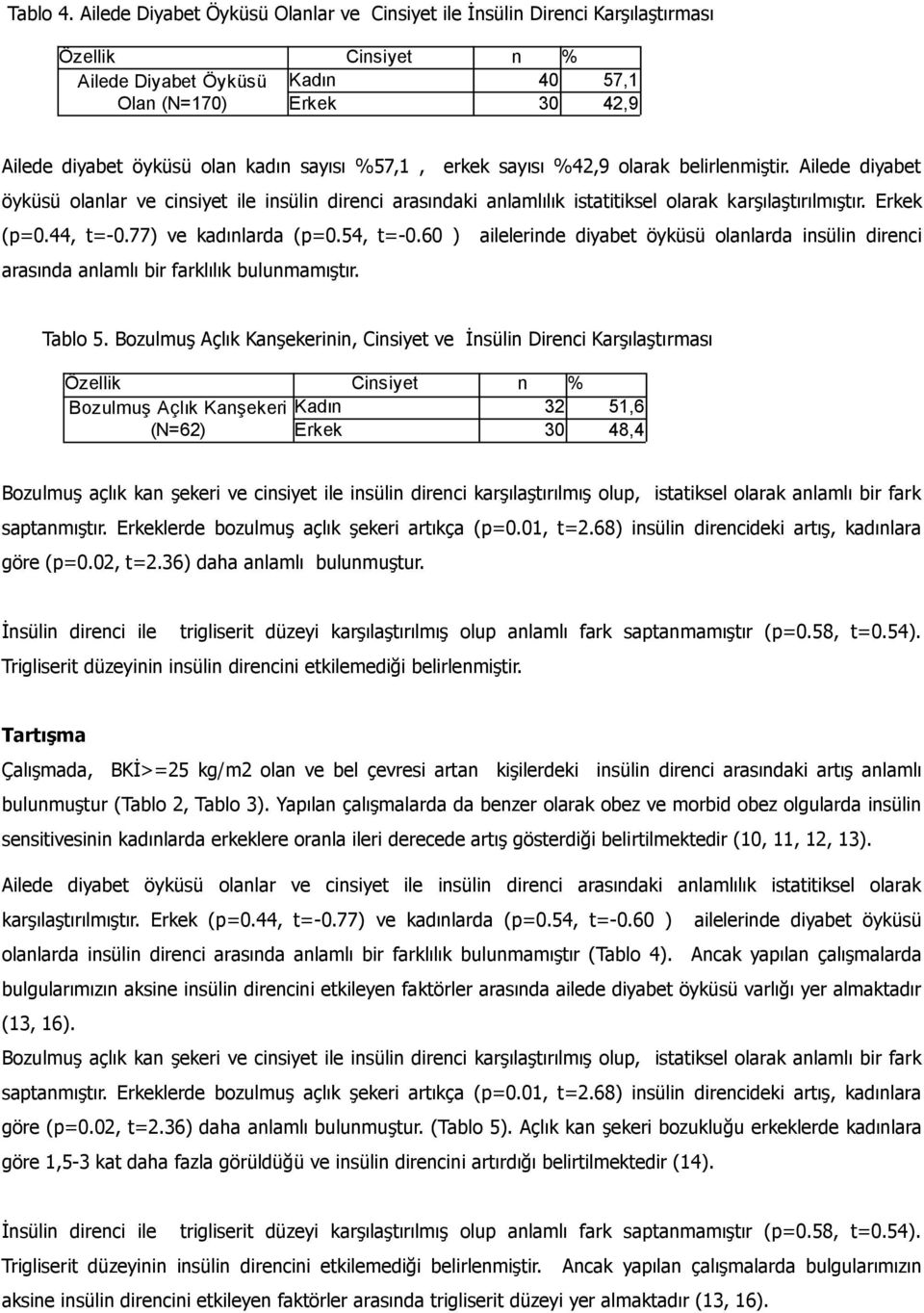 sayısı %57,1, erkek sayısı %42,9 olarak belirlenmiştir. Ailede diyabet öyküsü olanlar ve cinsiyet ile insülin direnci arasındaki anlamlılık istatitiksel olarak karşılaştırılmıştır. Erkek (p=0.