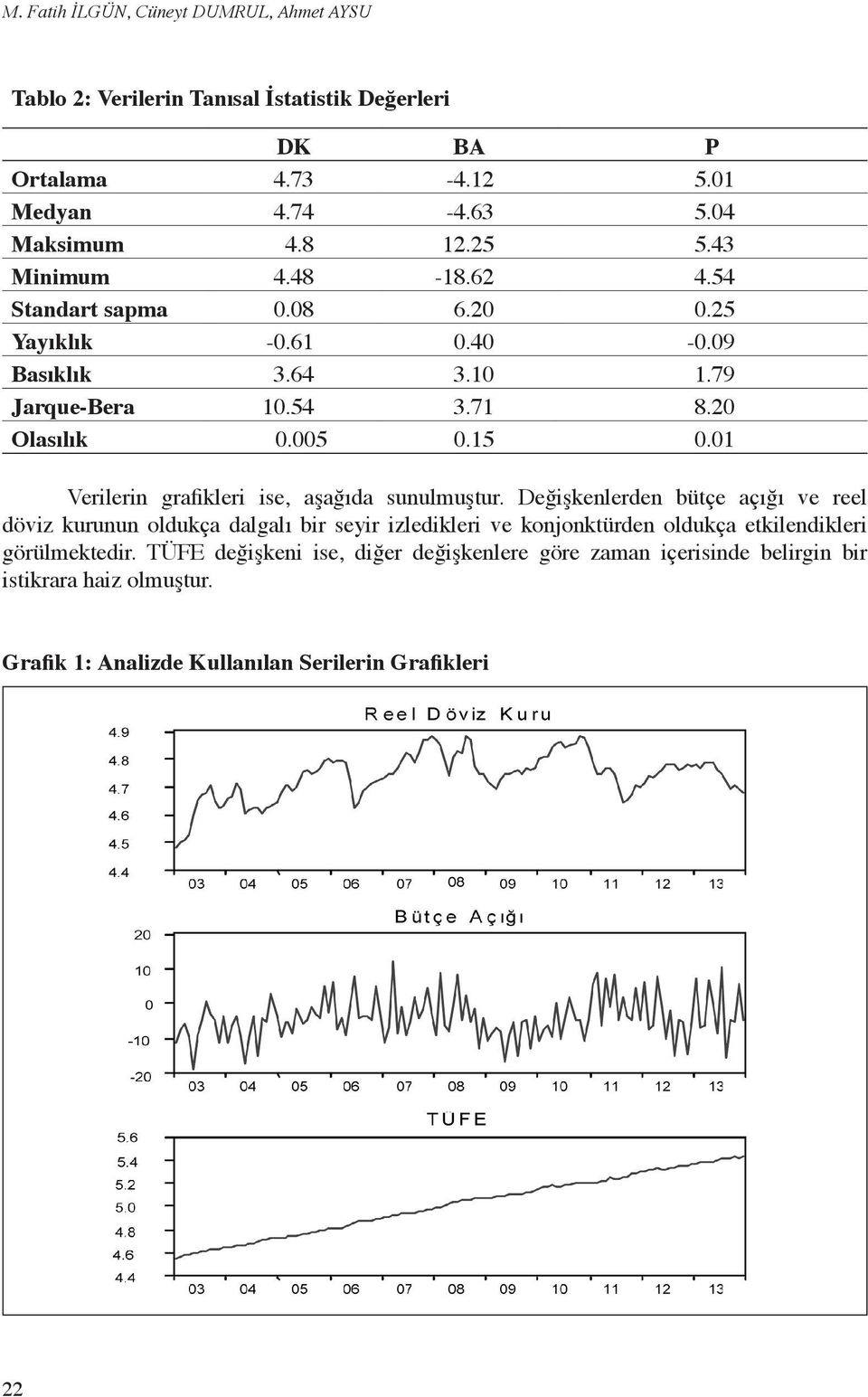 01 Verilerin grafikleri ise, aşağıda sunulmuştur.