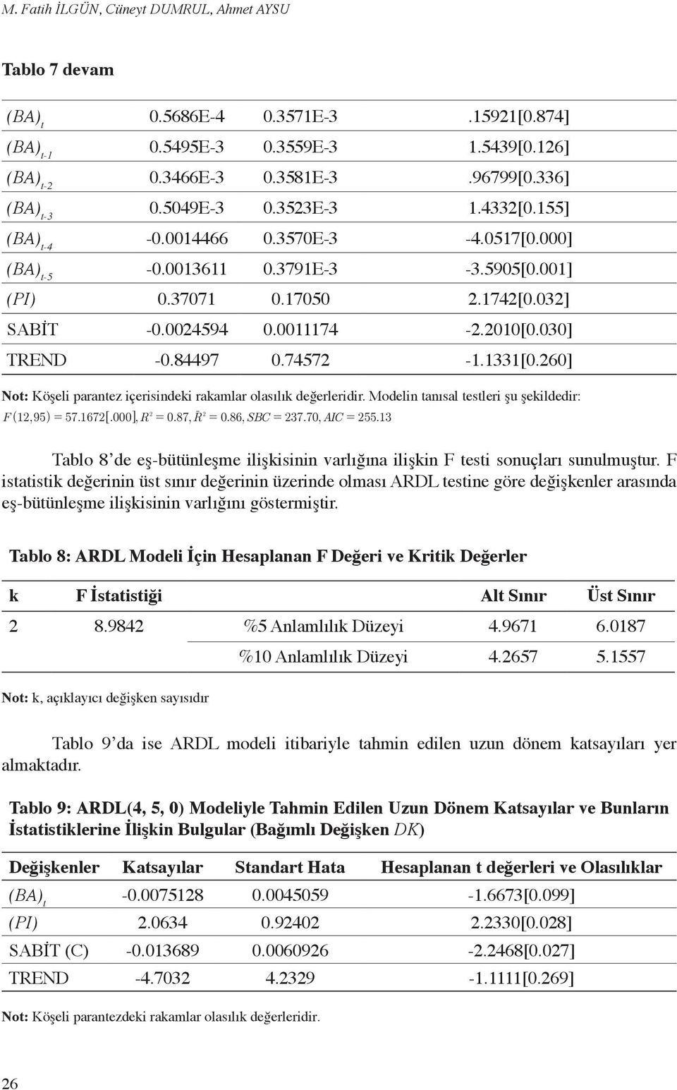 030] TREND -0.84497 0.74572-1.1331[0.260] Not: Köşeli parantez içerisindeki rakamlar olasılık değerleridir. Modelin tanısal testleri şu şekildedir: 2 2 F( 12, 95) = 57. 16726. 000@, R = 0. 87, Rr = 0.