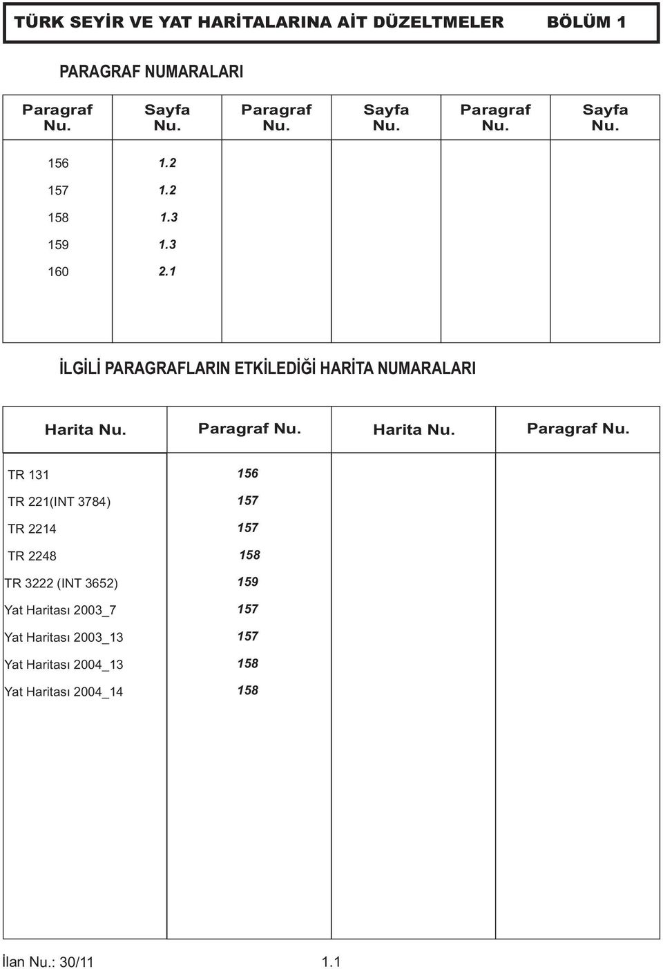 Harita Nu. Paragraf Nu.