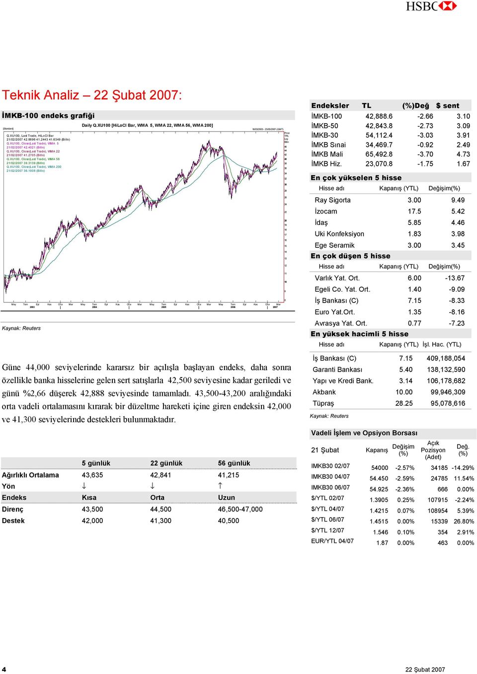 XU100, Close(Last Trade), WMA 22 44 21/02/2007 41.2705 (Billn) 42 Q.XU100, Close(Last Trade), WMA 56 40 21/02/2007 39.3139 (Billn) 38 Q.XU100, Close(Last Trade), WMA 200 36 21/02/2007 36.