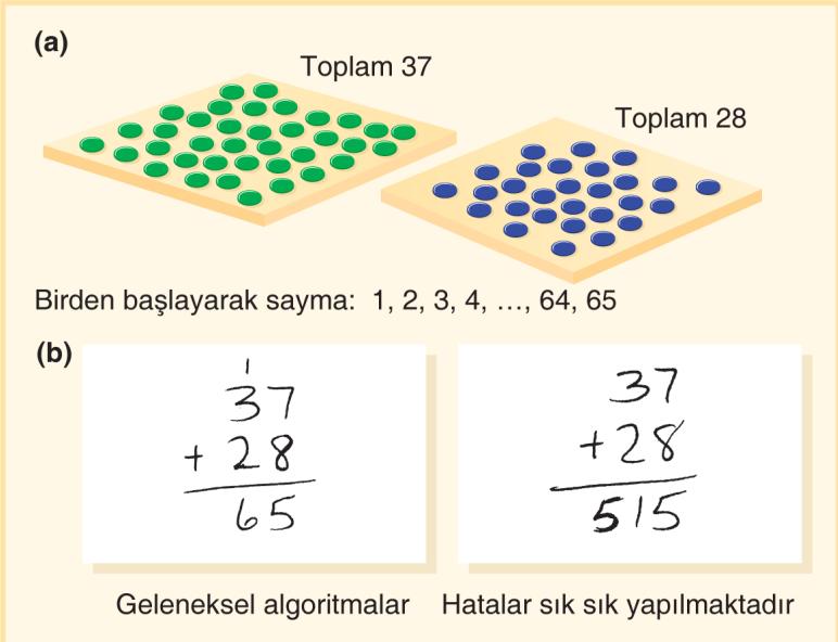 Farklı