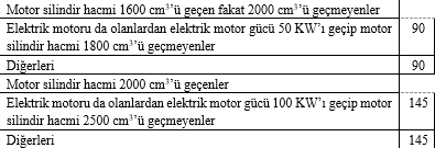 Sirküler Rapor Mevzuat 19.09.2016/107-18 MADDE 55 4760 sayılı Kanuna ekli (II) sayılı Listenin 87.