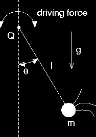 BATI UYGARLIĞI: KOZMOS Copernicus (1543), Bruno (1600),