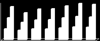 Amount of Waste Landfilled in 2011 (tons/month) Amount of Waste Landfilled According to Years (thousand tons/year) Landfill Sites Waste Amounts ASIA EUROPE TOTAL ASIA EUROPE TOTAL 500.000 400.000 300.