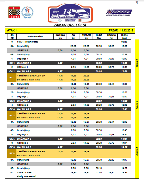 5. ZAMAN