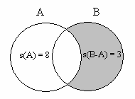 Çözüm 4 7 x (8.9) x (³.²) x x. x ( x )³.( x )² x a, x b olduğuna göre, ( x )³.( x )² a³.b² bulunur. 5. s(a) 8, s(b A) olduğuna göre, A B kümesinin eleman sayısı kaçtır?